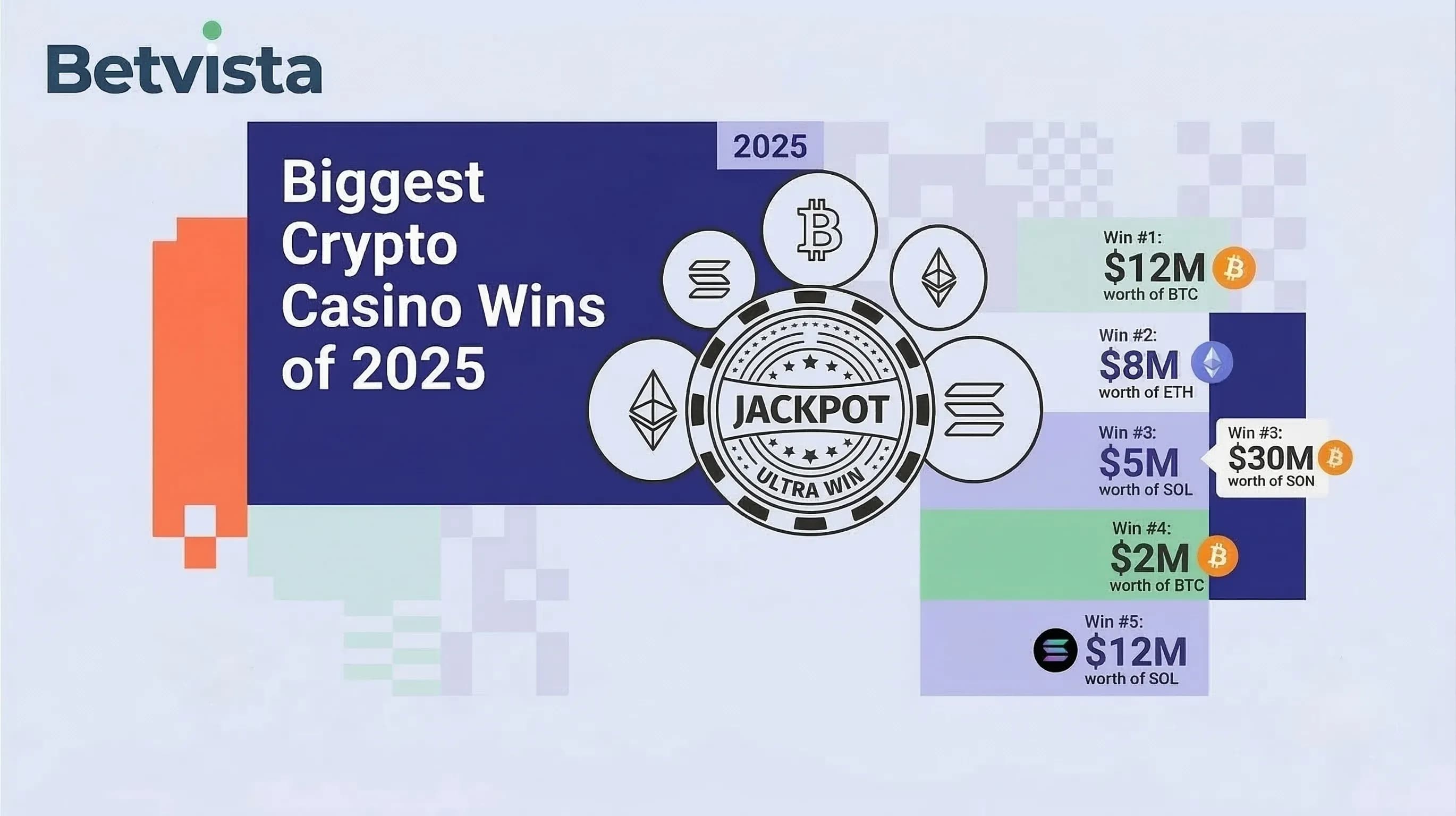 VPN-Friendly Crypto Casinos in 2025
